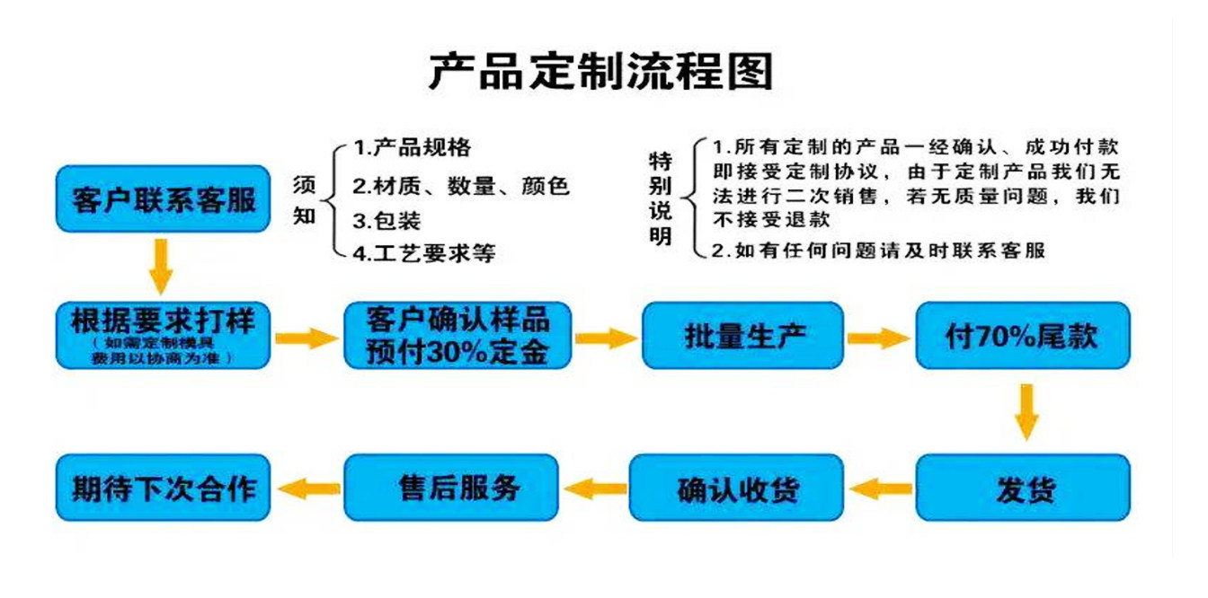 产品定制